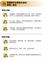 家页观察丨从渠道战转向品牌战，家居企业学会种草收货是关键