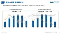 ​2022精装建材年报:建材规模随大盘波动、竞争格局常态化稳定