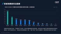 京东居家联合万师傅发布《2022家居服务行业分析报告》 配送、售后成为关键词