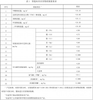 喜临门牵头制定《智能床具》标准正式发布