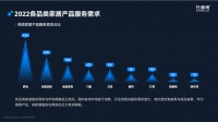 《2022家居服务行业分析报告》最新解读：下沉市场服务需求蓬发