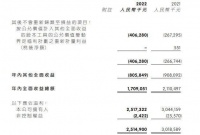 几家欢喜几家愁!中国联塑、金牌厨柜、志邦家居等企业公告2022年业绩