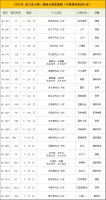 2023胡润全球富豪榜发布,全国22位家居大佬上榜!