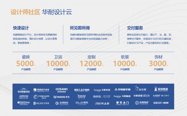 日程表 中度可信度描述已自动生成