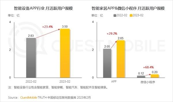 图源：QuestMobile