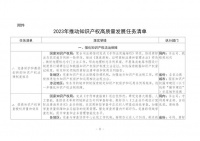 不忘初心 追梦未来 宏邦知识产权以行动助力中小企业创新发展