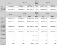 居然之家2022年营收129.81亿元，净利润16.48亿元
