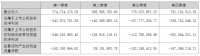 全面深化推进数字化全案家装!东易日盛2022年营收25.24亿元