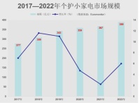 个护小家电商家背后的强硬“靠山”——侨城里，领跑行业赛道