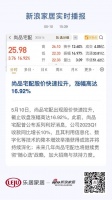 尚品宅配股价快速拉升，涨幅高达16.92%