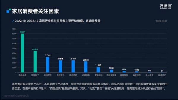 万师傅品质服务持续加码 “优质完工照”赋能企业品牌升级