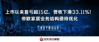 ​上市以来首亏超15亿,营收下滑33.11%!帝欧家居业务结构亟待优化