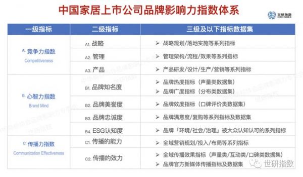 惠达卫浴入选“2023中国家居上市公司品牌影响力指数榜单”