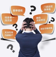 米兰软装SaaS数字化运营系统正式上线，实力赋能门店销量强势增长！