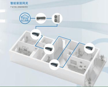 开利家用中央空调型号推荐：XCT8八大功能打造舒适家居生活