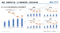 ​618“厨卫刚需品类”线上零售额同比增长6.1% 产业升级现良性信号