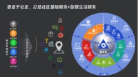 美家时代——颠覆传统，开启物业费公积金时代
