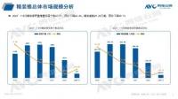 工程市场:精装卫浴市场回温缓慢,酒店卫浴市场迎来新机遇 | 热文洞察