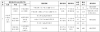 2025年底前未完成能效改造卫生陶瓷、建筑陶瓷企业或淘汰退出