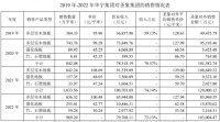 大亚圣象回复深交所问询函:子公司与收购方不存在利益输送