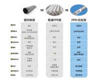 水流通畅，防止结垢！保利管道空调专用PPR-抗垢管新品上市！