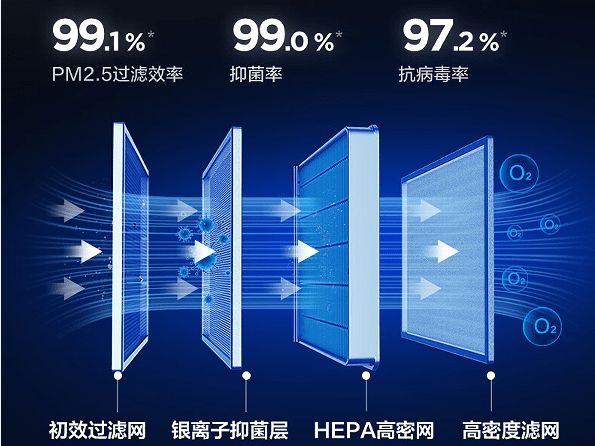 夏日清凉舒适的黑科技，TCL新风空调小蓝翼Ⅲ双向新风