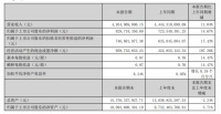 老板电器2023年H1营收49.35亿元 新兴品类集成灶营收同比增长41.19%