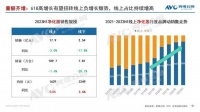 细分赛道寻高速增长,宠物净化器能否成为下一场东风?