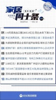 周十条丨1-8月家具出口额同比下滑3.6%、敏华和顾家专利之争再引关注…