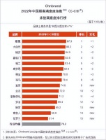 慕思世纪梦床垫：智能、舒适、环保，引领家居新潮流