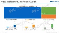 什么样的净水器值得推荐?进口滤材+简单易用,性价比也很重要!