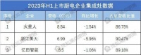 上市集成灶企业增速普遍下滑,传统厨电超车 集成灶行业的白银时代到来?