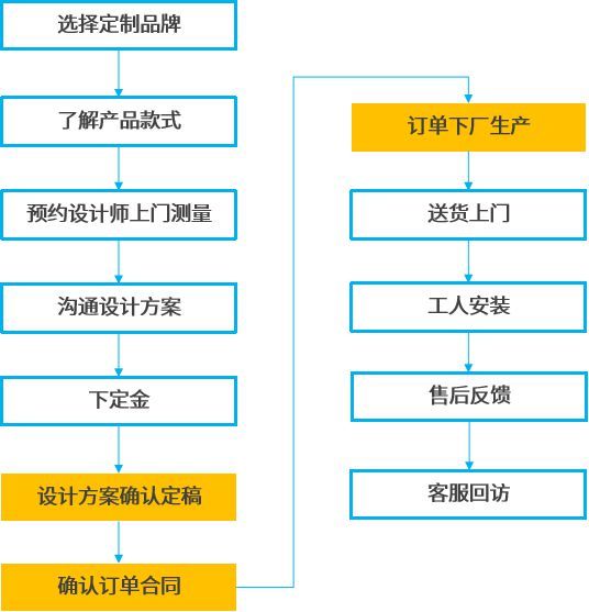 解决方案丨法大大电子合同加速互联网家装服务升级