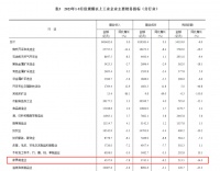 前三季度家具制造业利润总额下滑14%