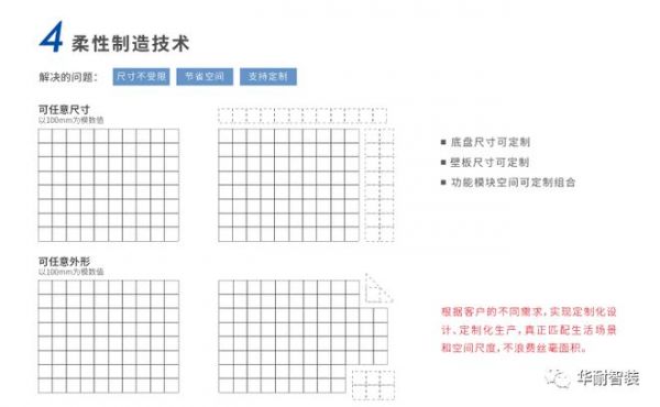 华耐智装瓷砖系列整体卫浴|优雅质感、光亮无尘，更贴合中国家庭审美