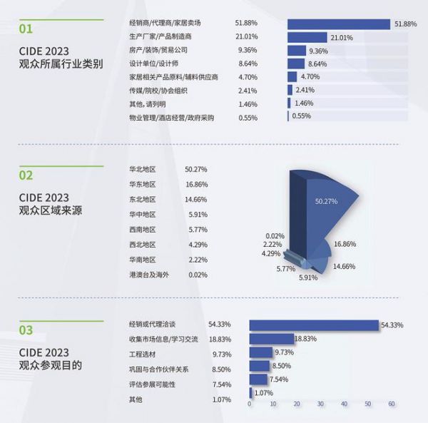 开年抢跑攻坚战，CIDE教你四步走赢定2024