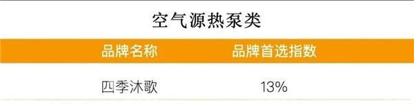 四季沐歌11年蝉联“房建供应链企业综合实力TOP500首选供应商”