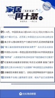 周十条丨前4月家具出口额增长20.4%、一季度全国消协受理6582件家具类投诉…