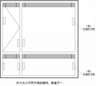 内置遮阳百叶中空玻璃制品出厂不装手柄、滑道的危害