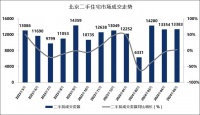 北京楼市，真实情况咋样了？