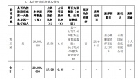 火星人：实控人黄卫斌质押2600万股股份 用于个人融资