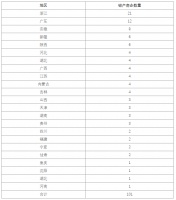 2024上半年超100家房企、60家装企破产