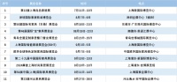 11大家居展会将于第三季度落地，发展外销市场成热点