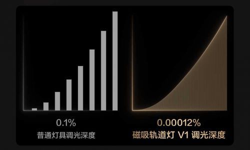 Aqara发布轨道灯V1银河系列：引领智能家居照明新时代