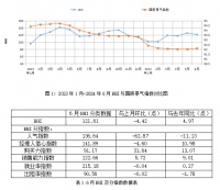 行业数据 | 6月BHI微跌，上半年建材家居市场竞争加剧