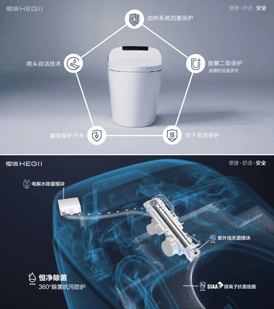 标题：行业首批！恒洁智能坐便器全机种通过“国字号”3C认证