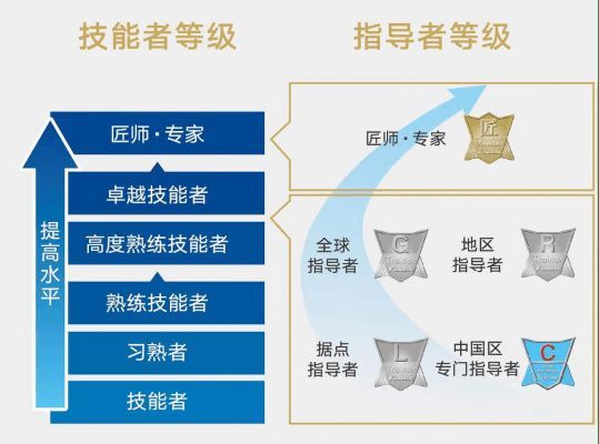 传承匠心，同质同享|大金第十四届技能比武大赛圆满举办