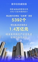 近1.4万亿元融资获批！精准支持房地产“白名单”项目