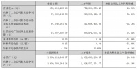 浙江美大交出2024年中期成绩单，创新驱动、韧性凸显