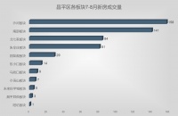 2024年昌平新房买入逻辑——究竟哪个板块才是首选？